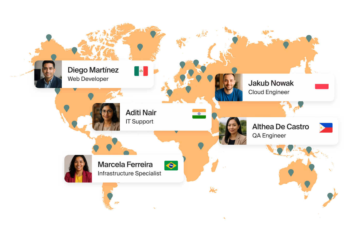 World map with Mellow contractor cards: a web developer in Mexico, IT support in India, a cloud engineer in Poland, a QA engineer in the Philippines and an infrastructure specialist in Brazil