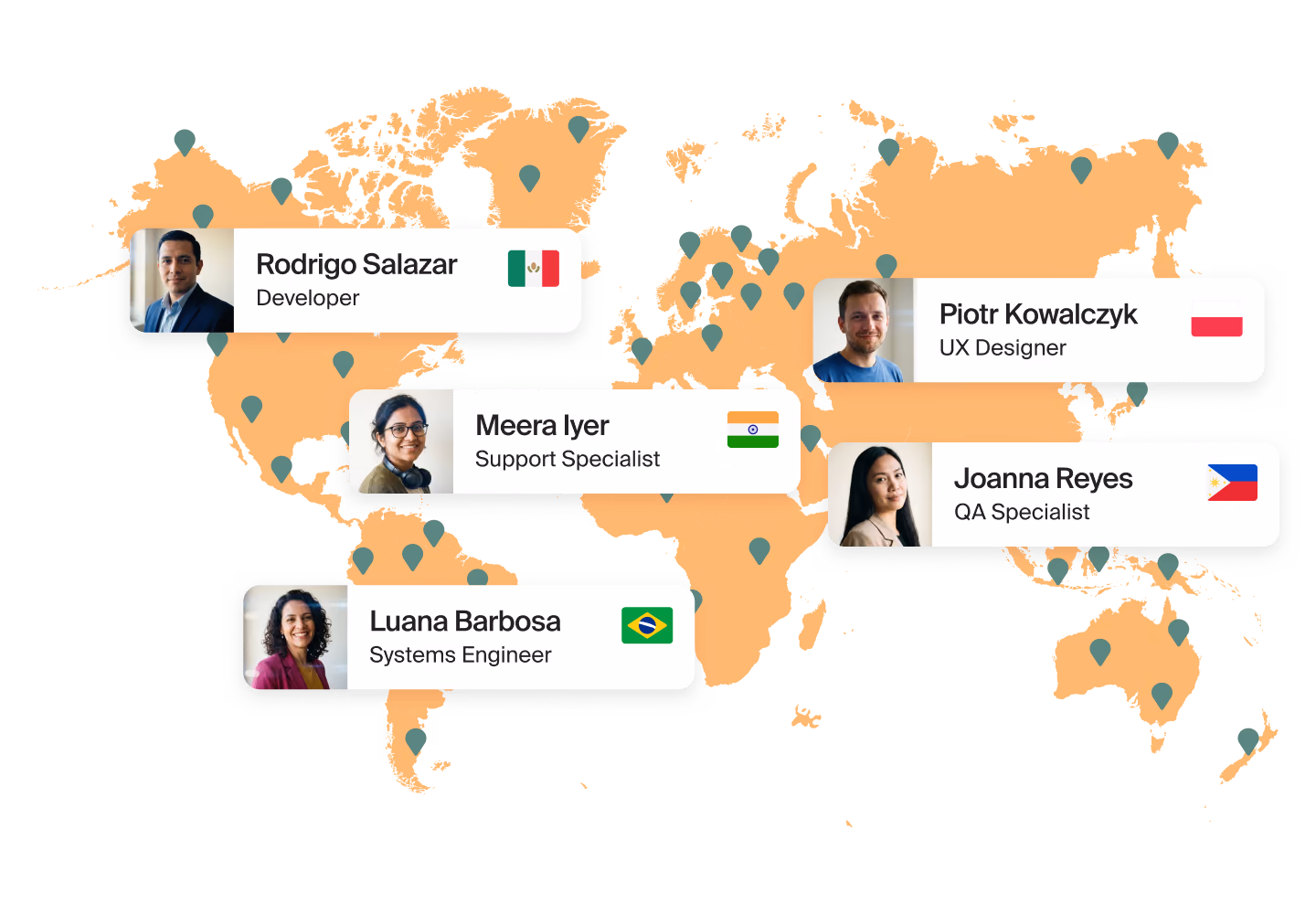World map with Mellow contractor cards: a developer in Mexico, a support specialist in India, a UX designer in Poland, a QA specialist in the Philippines and a systems engineer in Brazil