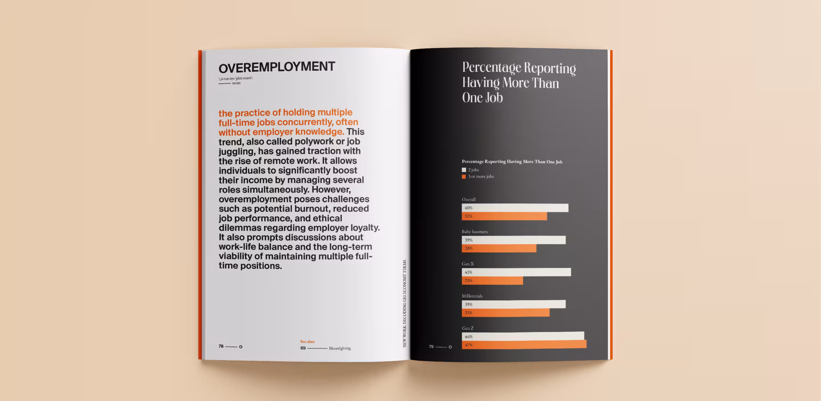 Spread from the New Work book