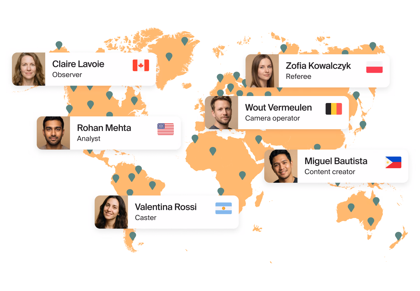 World map with Mellow contractor cards: an observer in Canada, an analyst in the USA, a referee in Poland, a camera operator in Belgium, a content creator in the Philippines and a caster in Argentina
